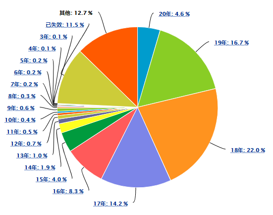 專利信息分析（六）│ 機(jī)器學(xué)習(xí)主題下的白熱化“專利圈地運(yùn)動”