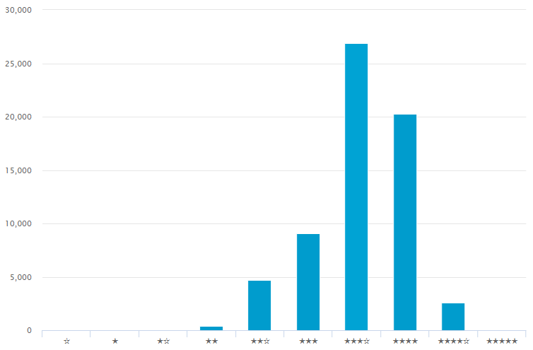 專利信息分析（六）│ 機(jī)器學(xué)習(xí)主題下的白熱化“專利圈地運(yùn)動”