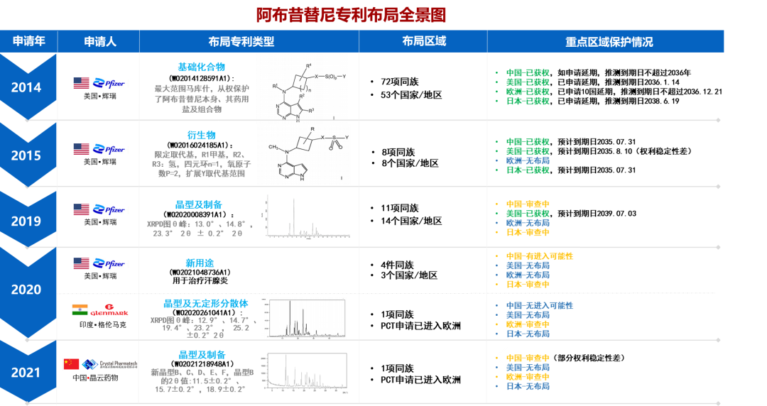 最新！阿布昔替尼在中國獲批上市，大為發(fā)布專利全景報告縱覽全球