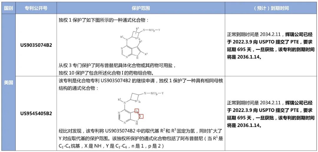 最新！阿布昔替尼在中國獲批上市，大為發(fā)布專利全景報告縱覽全球