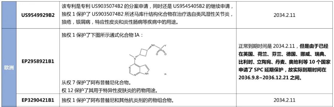 最新！阿布昔替尼在中國獲批上市，大為發(fā)布專利全景報告縱覽全球