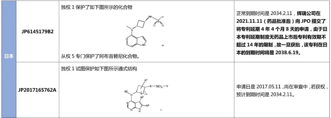 最新！阿布昔替尼在中國獲批上市，大為發(fā)布專利全景報告縱覽全球