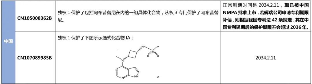 最新！阿布昔替尼在中國獲批上市，大為發(fā)布專利全景報告縱覽全球