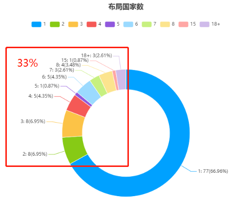 新鮮出爐！深度解讀第23屆中國專利獎預(yù)獲獎金銀獎專利