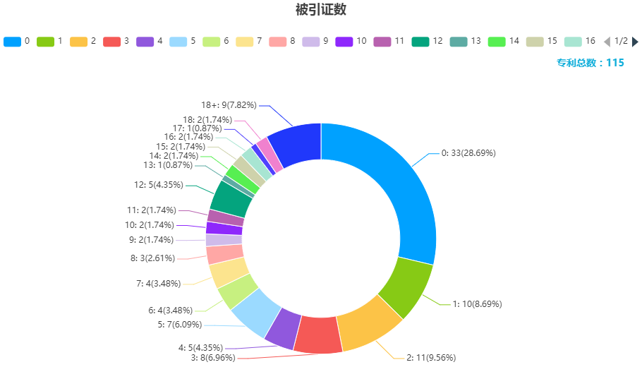 新鮮出爐！深度解讀第23屆中國(guó)專利獎(jiǎng)?lì)A(yù)獲獎(jiǎng)金銀獎(jiǎng)專利