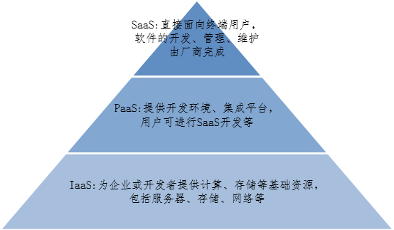 以“OneCloud”商標侵權案探析“云計算”服務的權利邊界