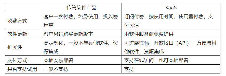 以“OneCloud”商標侵權案探析“云計算”服務的權利邊界