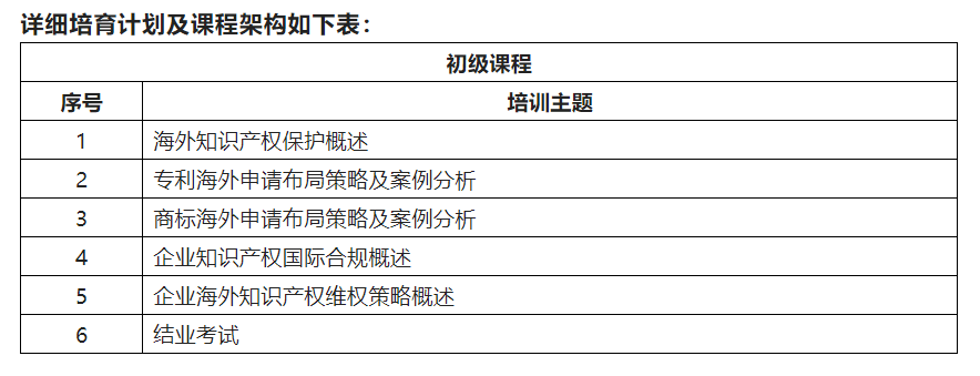 來了！「2022年廣東省涉外知識產(chǎn)權(quán)保護(hù)人才培育項目」火熱報名中！