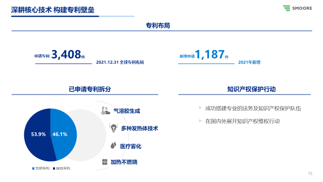 中國制造的反擊！思摩爾赴美獨(dú)立發(fā)起337調(diào)查入選廣東知產(chǎn)十大事件