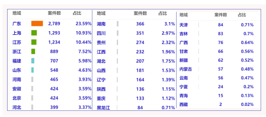 2019-2021年中國知識產(chǎn)權(quán)刑事案件研究報告