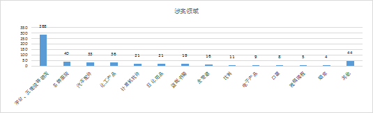 2019-2021年中國知識產(chǎn)權(quán)刑事案件研究報告