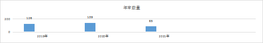 2019-2021年中國知識產(chǎn)權(quán)刑事案件研究報告