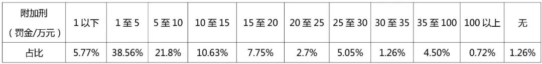 2019-2021年中國知識產(chǎn)權(quán)刑事案件研究報告