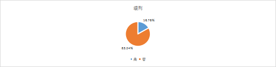 2019-2021年中國知識產(chǎn)權(quán)刑事案件研究報告