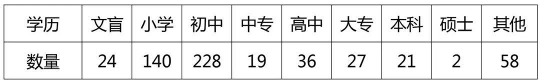 2019-2021年中國知識產(chǎn)權(quán)刑事案件研究報告