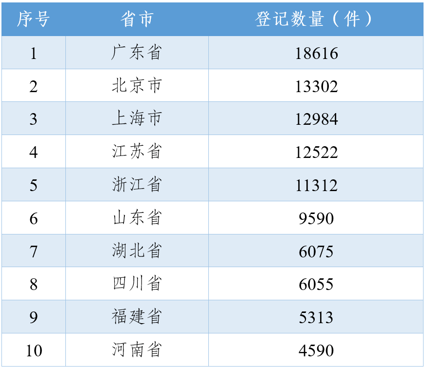 #晨報(bào)#美國(guó)ITC正式對(duì)移動(dòng)電子設(shè)備啟動(dòng)337調(diào)查；律智知識(shí)產(chǎn)權(quán)與北京鉑陽頂榮光伏科技有限公司專利代理合同糾紛案即將開庭審理