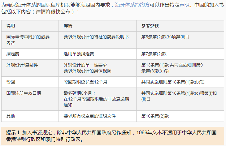 華為、小米等21家中國企業(yè)通過海牙體系提交了50件外觀設(shè)計(jì)國際注冊申請（附：海牙用戶指南）