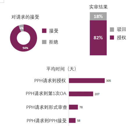 企業(yè)海外知識產(chǎn)權(quán)保護與布局系列文章（七）│ 巴西專利申請的加速審查介紹