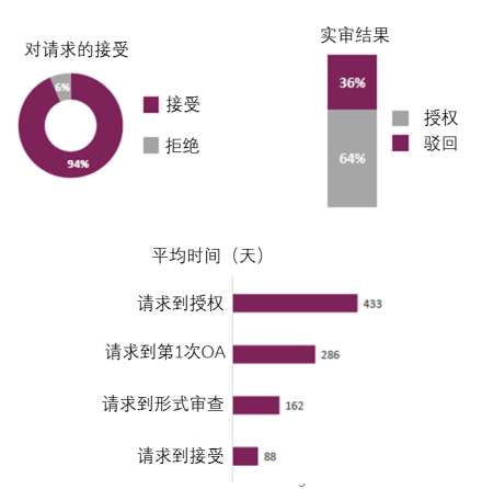 企業(yè)海外知識(shí)產(chǎn)權(quán)保護(hù)與布局系列文章（七）│ 巴西專利申請(qǐng)的加速審查介紹