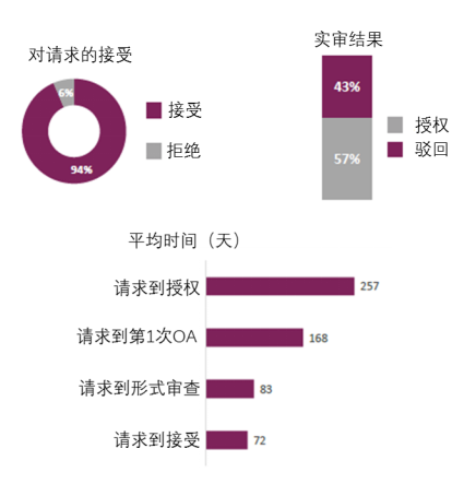 企業(yè)海外知識產(chǎn)權(quán)保護與布局系列文章（七）│ 巴西專利申請的加速審查介紹