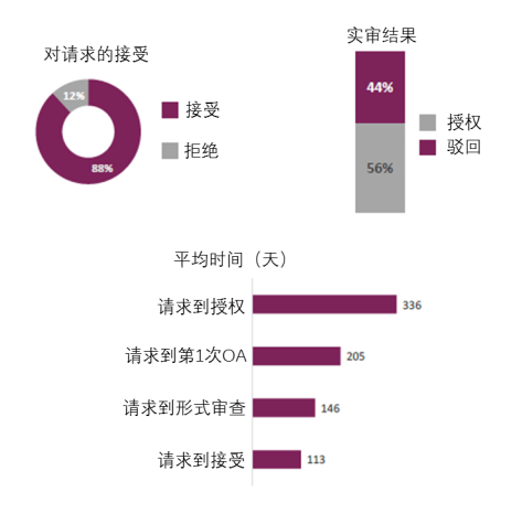 企業(yè)海外知識產(chǎn)權(quán)保護與布局系列文章（七）│ 巴西專利申請的加速審查介紹