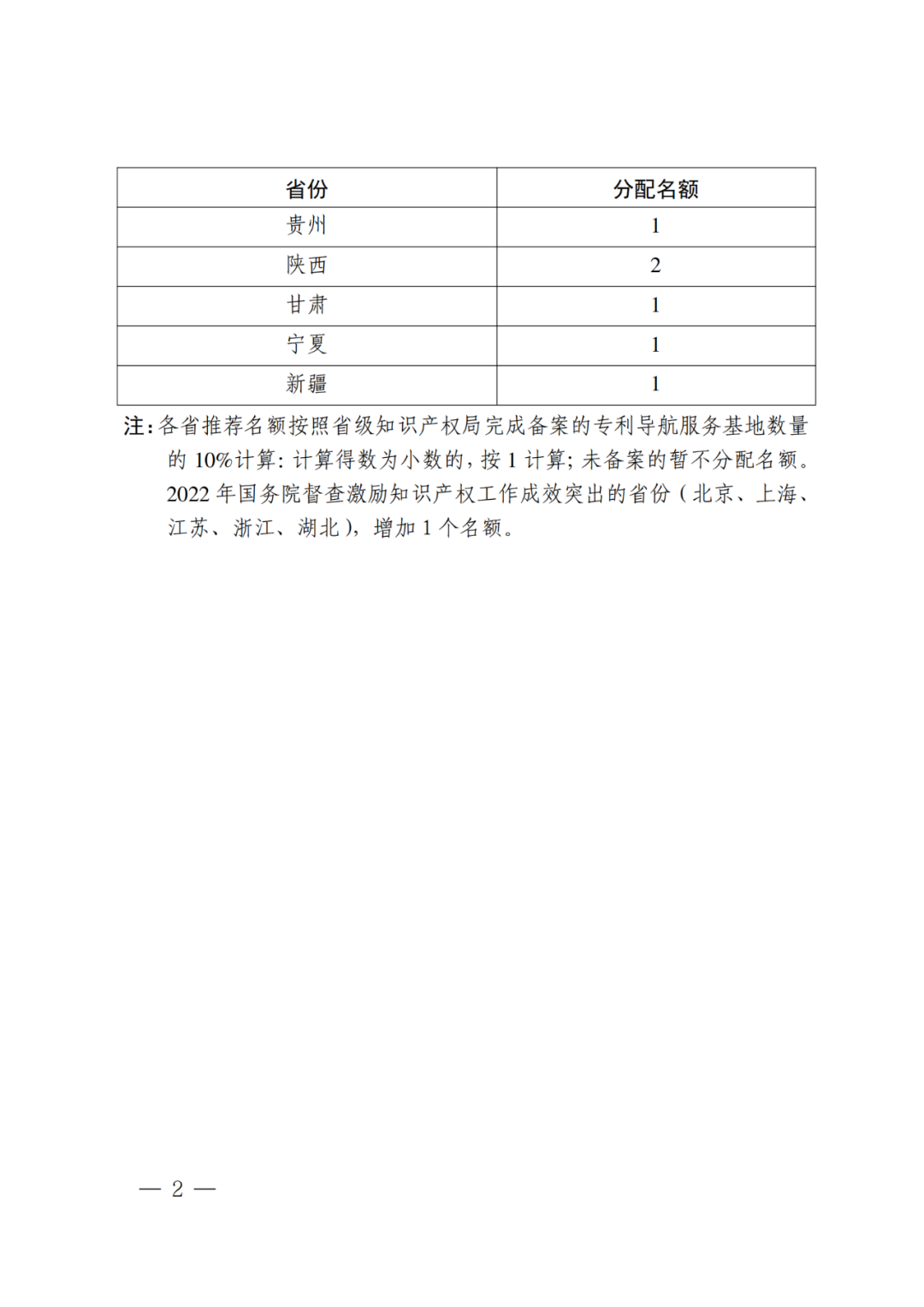 國知局：首批國家級專利導(dǎo)航工程支撐服務(wù)機構(gòu)遴選核定開始了！