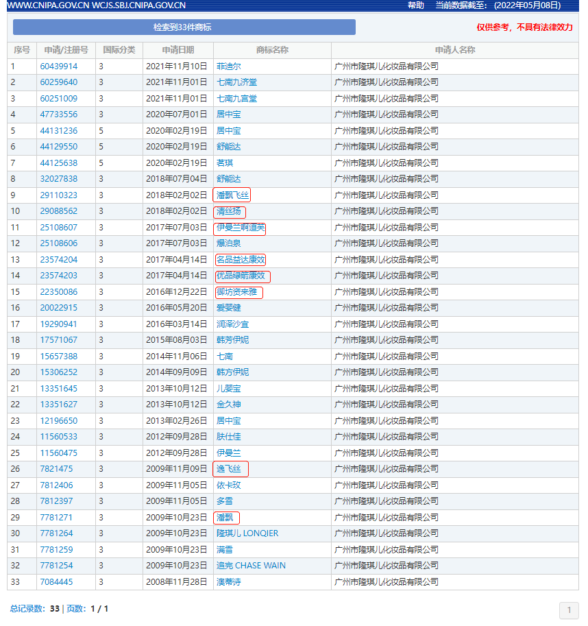 “潘飄飛絲”花樣碰瓷，1個(gè)商標(biāo)侵權(quán)3個(gè)品牌