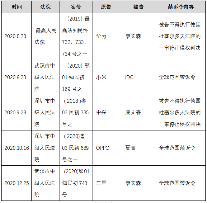 禁訴令， 中國(guó)知識(shí)產(chǎn)權(quán)司法下的緣起、現(xiàn)狀和趨勢(shì)