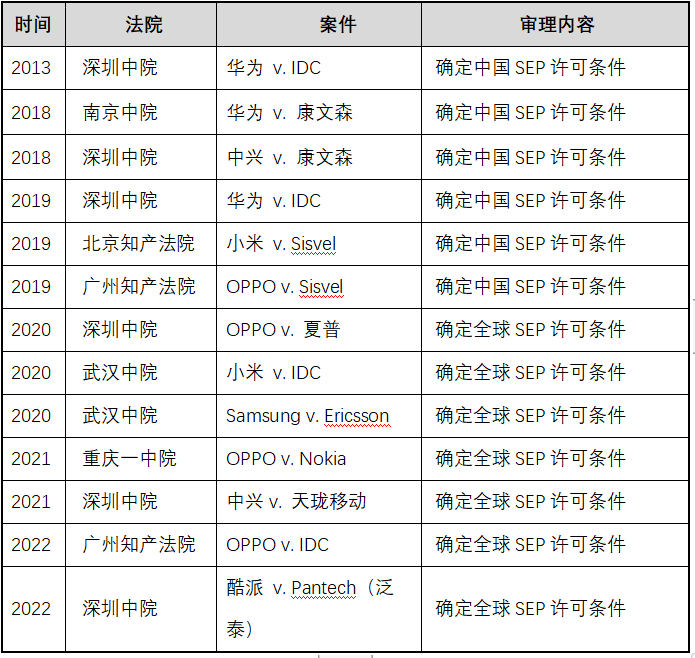 禁訴令， 中國(guó)知識(shí)產(chǎn)權(quán)司法下的緣起、現(xiàn)狀和趨勢(shì)