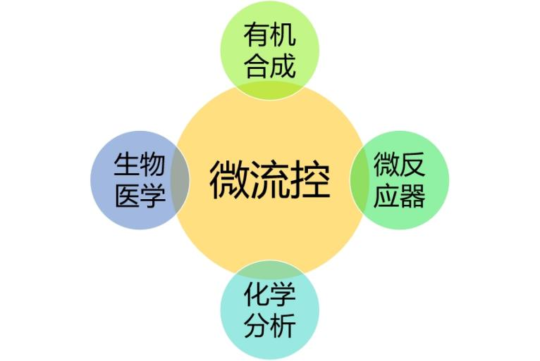 專利信息分析（七）：交叉學(xué)科下任重而道遠(yuǎn)的微流控技術(shù)發(fā)展