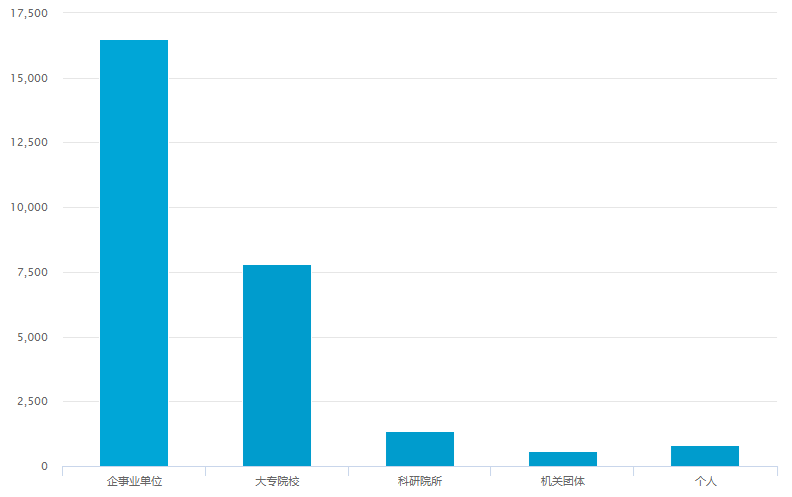 專利信息分析（七）：交叉學(xué)科下任重而道遠(yuǎn)的微流控技術(shù)發(fā)展