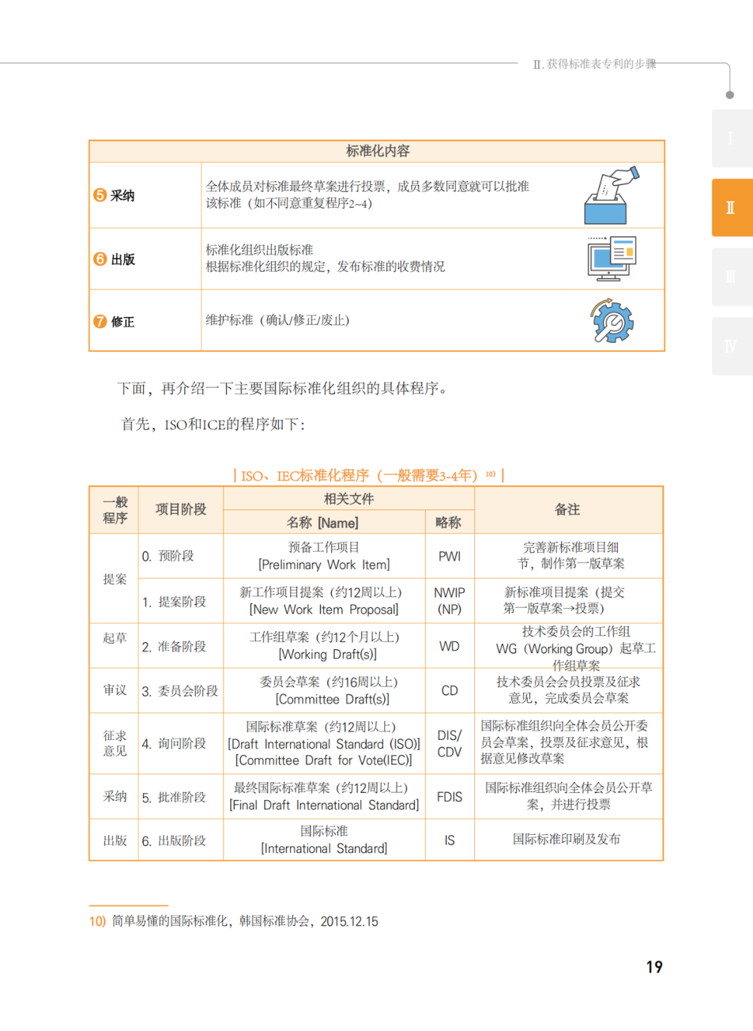 國(guó)知局發(fā)布《韓國(guó)標(biāo)準(zhǔn)必要專(zhuān)利指南2.0》中文譯文版！