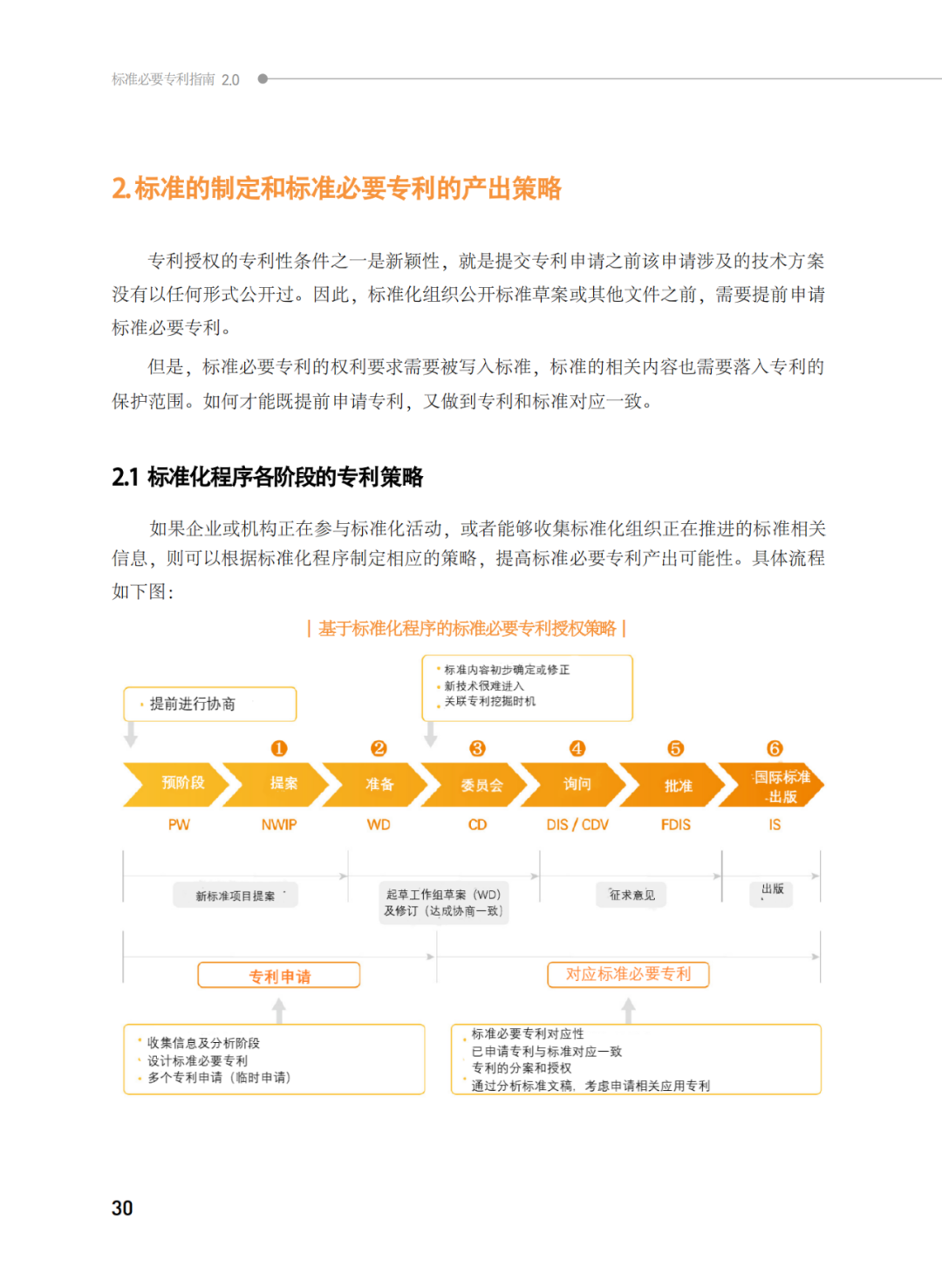 國(guó)知局發(fā)布《韓國(guó)標(biāo)準(zhǔn)必要專(zhuān)利指南2.0》中文譯文版！