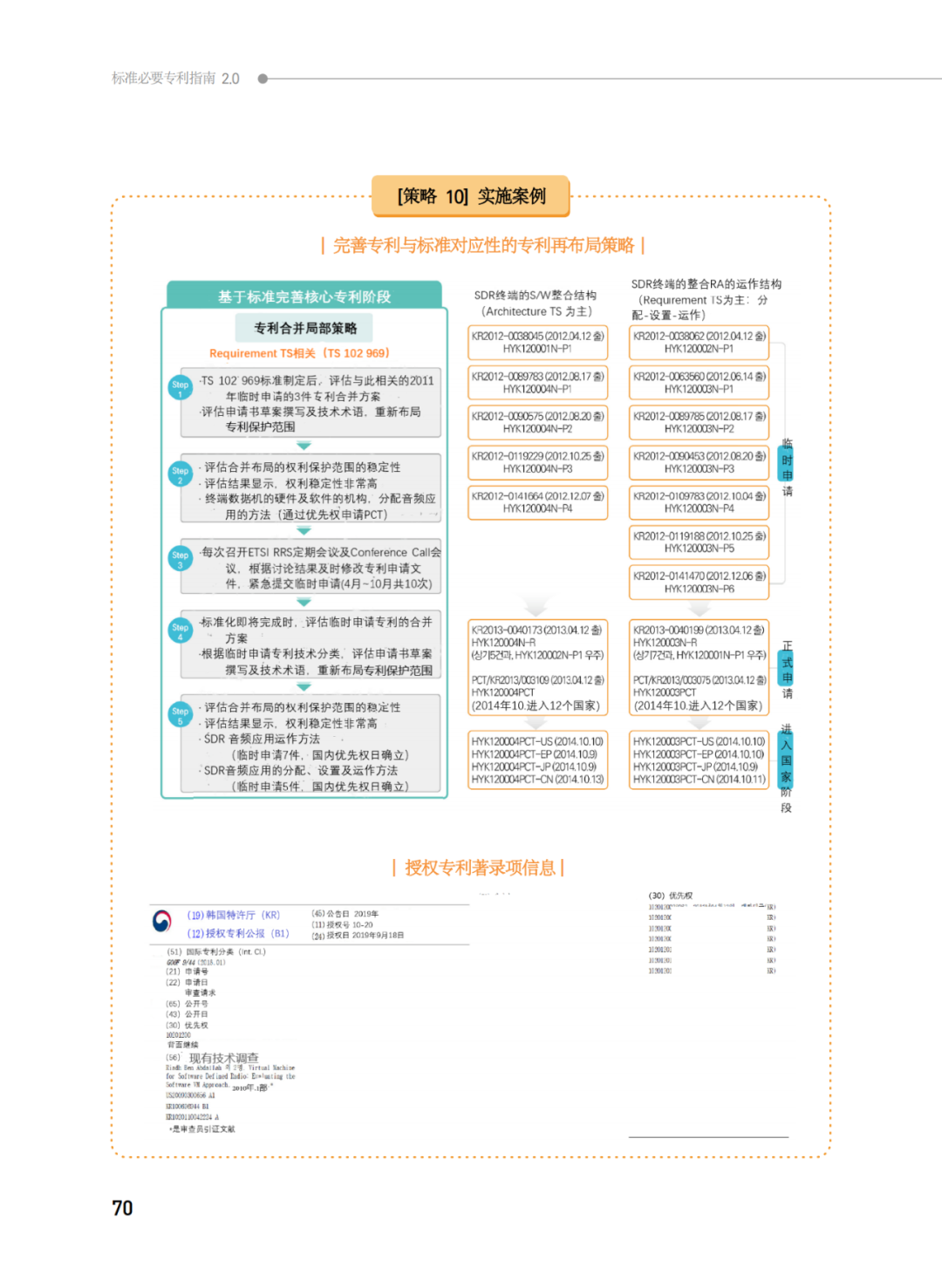 國(guó)知局發(fā)布《韓國(guó)標(biāo)準(zhǔn)必要專(zhuān)利指南2.0》中文譯文版！