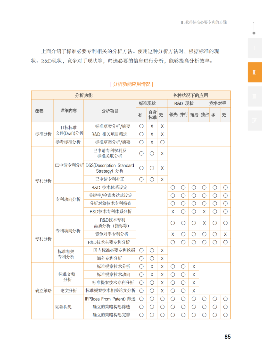 國(guó)知局發(fā)布《韓國(guó)標(biāo)準(zhǔn)必要專(zhuān)利指南2.0》中文譯文版！