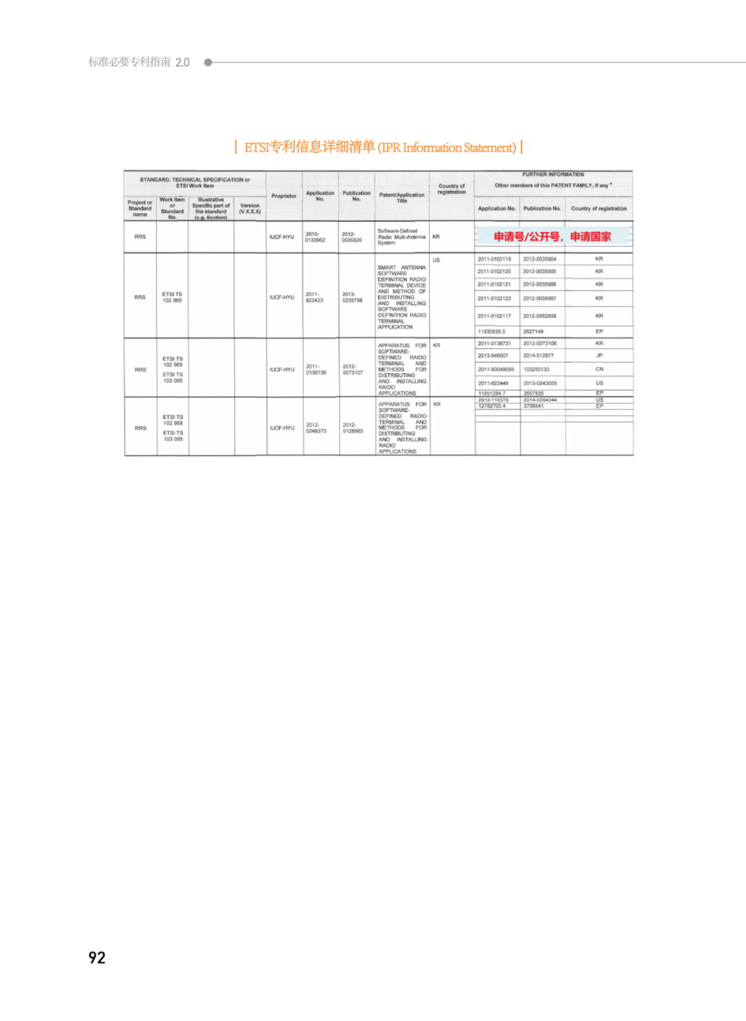 國(guó)知局發(fā)布《韓國(guó)標(biāo)準(zhǔn)必要專(zhuān)利指南2.0》中文譯文版！