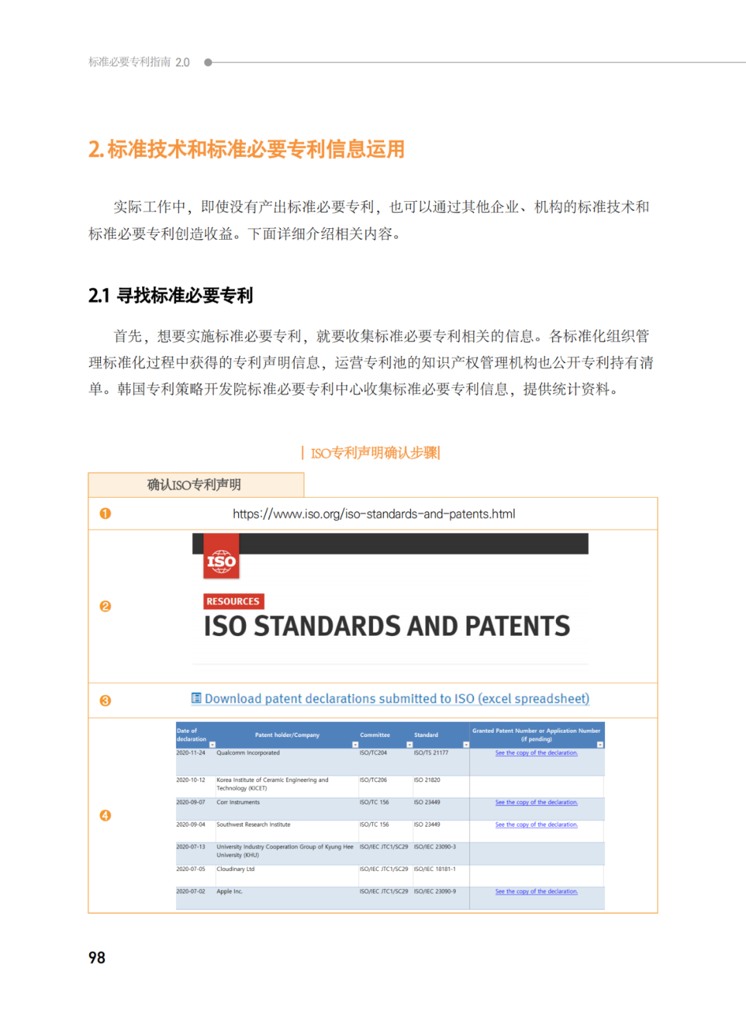 國(guó)知局發(fā)布《韓國(guó)標(biāo)準(zhǔn)必要專(zhuān)利指南2.0》中文譯文版！