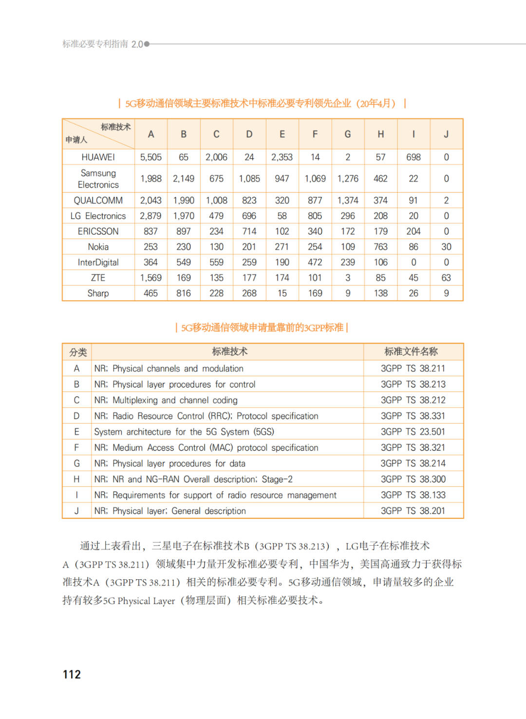 國(guó)知局發(fā)布《韓國(guó)標(biāo)準(zhǔn)必要專(zhuān)利指南2.0》中文譯文版！