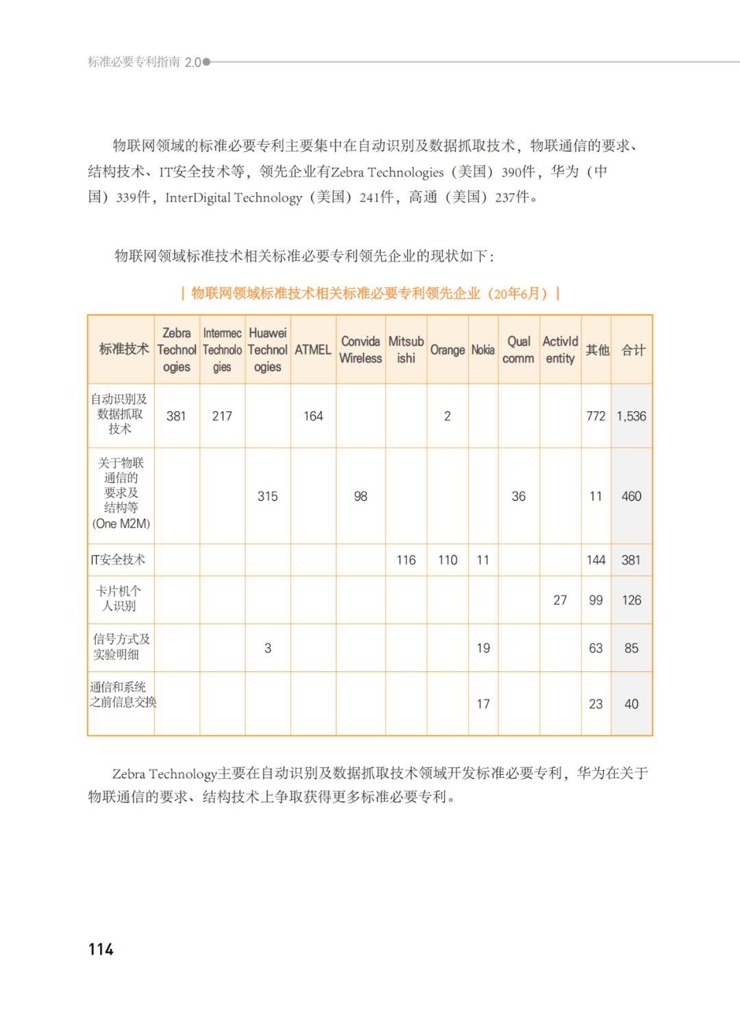 國(guó)知局發(fā)布《韓國(guó)標(biāo)準(zhǔn)必要專(zhuān)利指南2.0》中文譯文版！