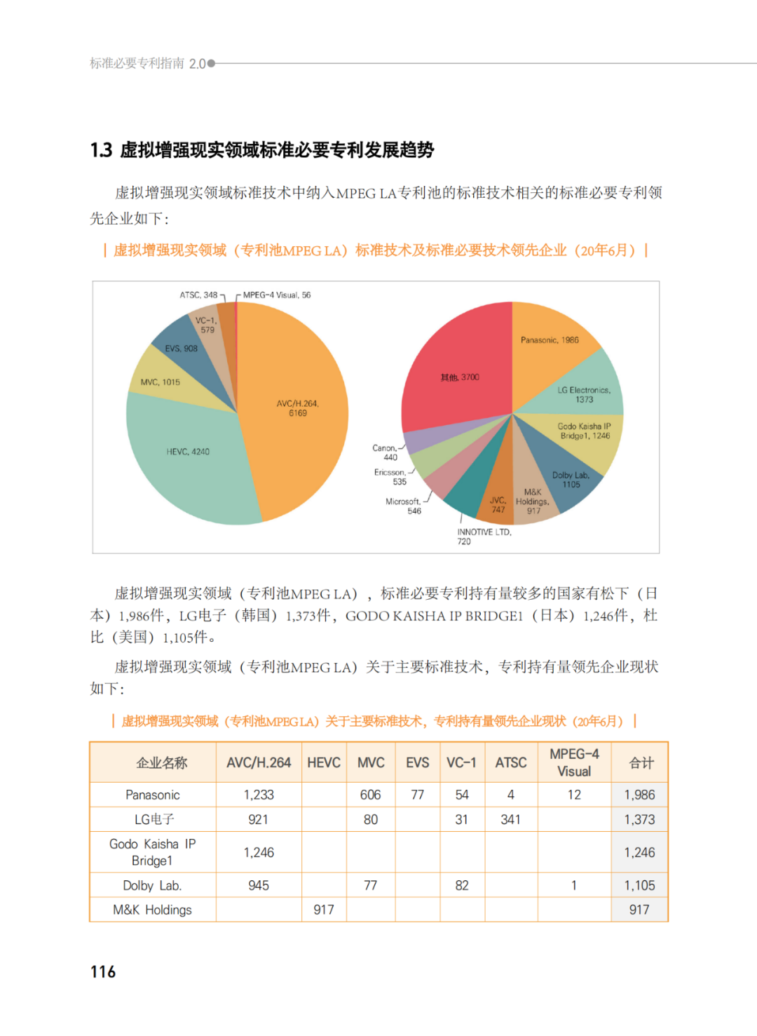 國(guó)知局發(fā)布《韓國(guó)標(biāo)準(zhǔn)必要專(zhuān)利指南2.0》中文譯文版！