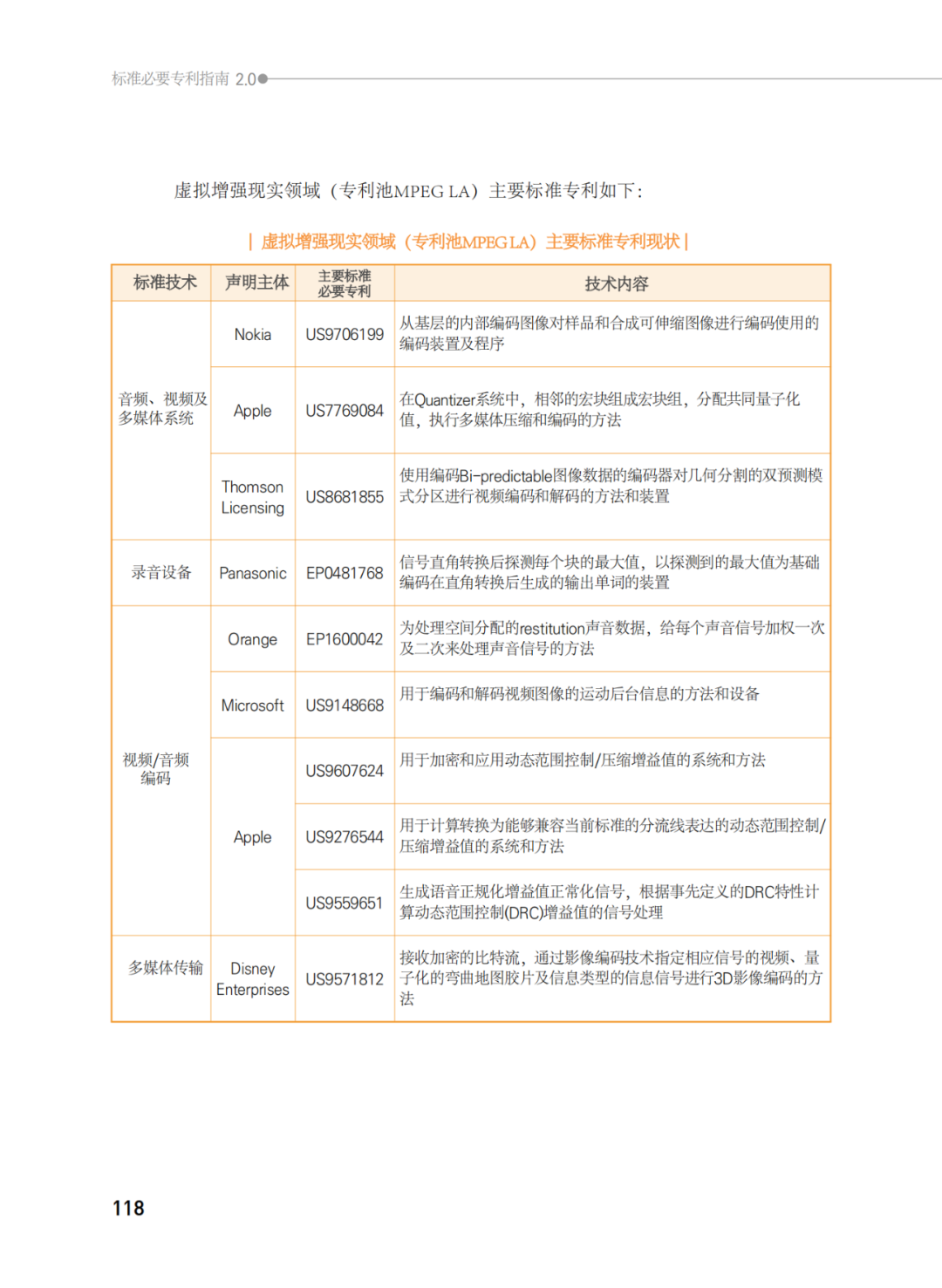 國(guó)知局發(fā)布《韓國(guó)標(biāo)準(zhǔn)必要專(zhuān)利指南2.0》中文譯文版！