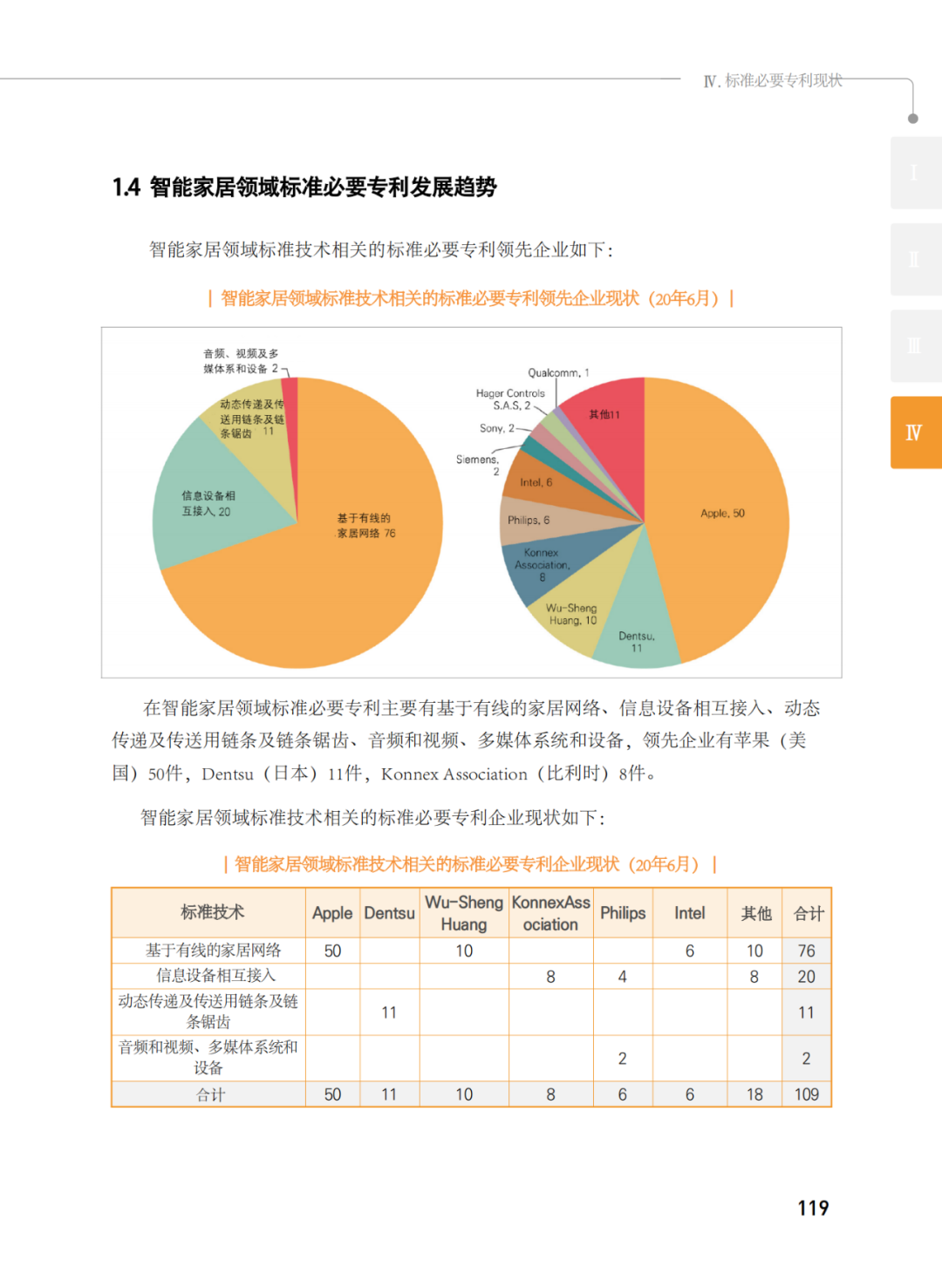 國(guó)知局發(fā)布《韓國(guó)標(biāo)準(zhǔn)必要專(zhuān)利指南2.0》中文譯文版！