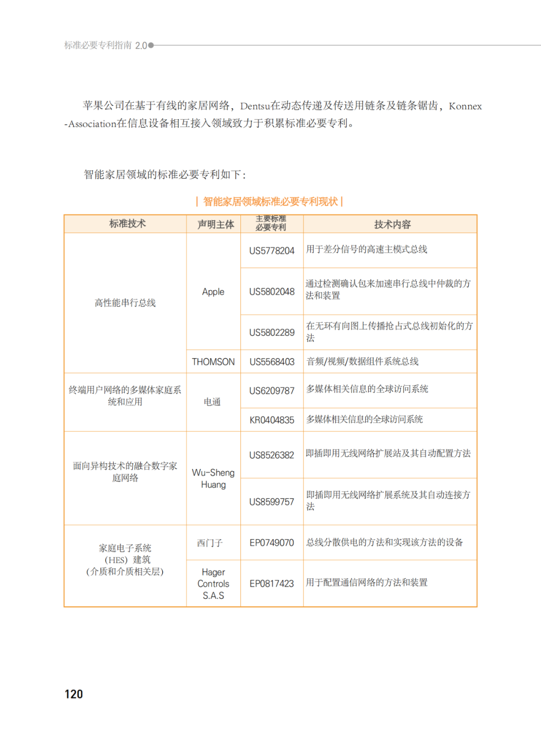 國(guó)知局發(fā)布《韓國(guó)標(biāo)準(zhǔn)必要專(zhuān)利指南2.0》中文譯文版！