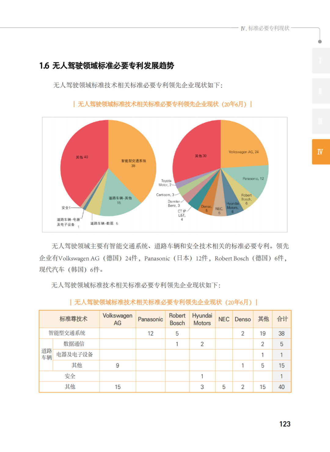 國(guó)知局發(fā)布《韓國(guó)標(biāo)準(zhǔn)必要專(zhuān)利指南2.0》中文譯文版！