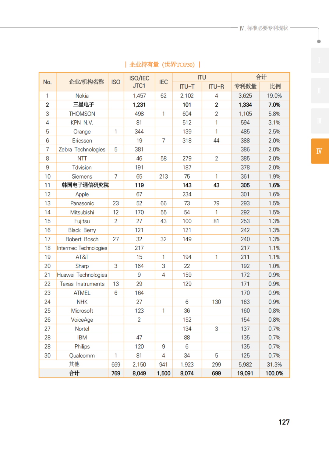 國(guó)知局發(fā)布《韓國(guó)標(biāo)準(zhǔn)必要專(zhuān)利指南2.0》中文譯文版！