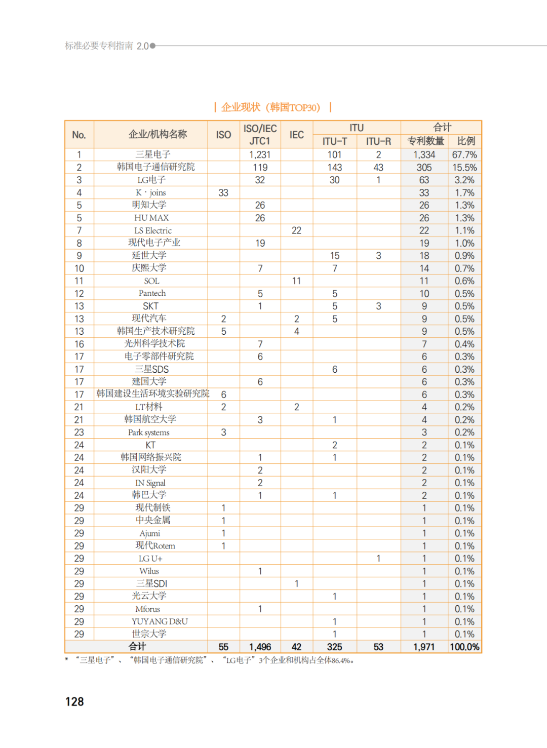 國(guó)知局發(fā)布《韓國(guó)標(biāo)準(zhǔn)必要專(zhuān)利指南2.0》中文譯文版！