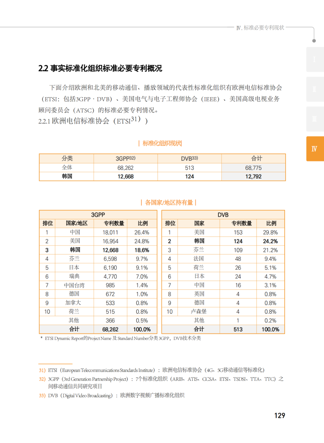 國(guó)知局發(fā)布《韓國(guó)標(biāo)準(zhǔn)必要專(zhuān)利指南2.0》中文譯文版！