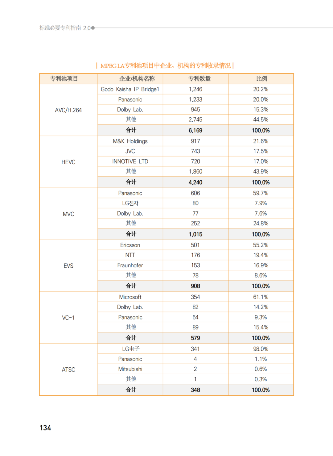 國(guó)知局發(fā)布《韓國(guó)標(biāo)準(zhǔn)必要專(zhuān)利指南2.0》中文譯文版！