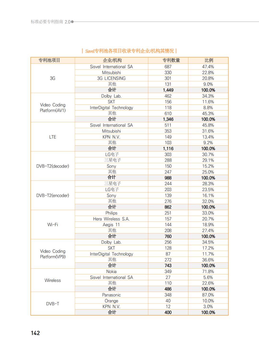 國(guó)知局發(fā)布《韓國(guó)標(biāo)準(zhǔn)必要專(zhuān)利指南2.0》中文譯文版！