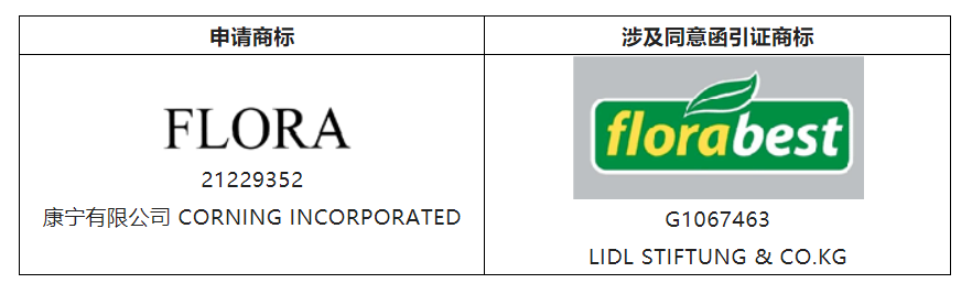 結(jié)合案例淺析提高商標(biāo)共存協(xié)議認(rèn)可度的幾個(gè)要點(diǎn)